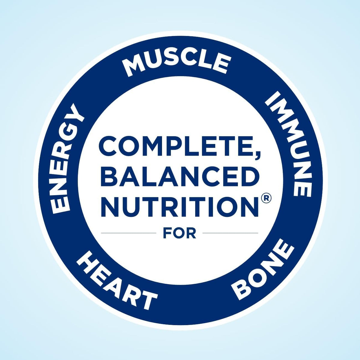 Ensure Plus Nutrition Shake 24 Pack & Ensure Max Protein Nutrition Shake with 30g Protein 12 Pack Bundle
