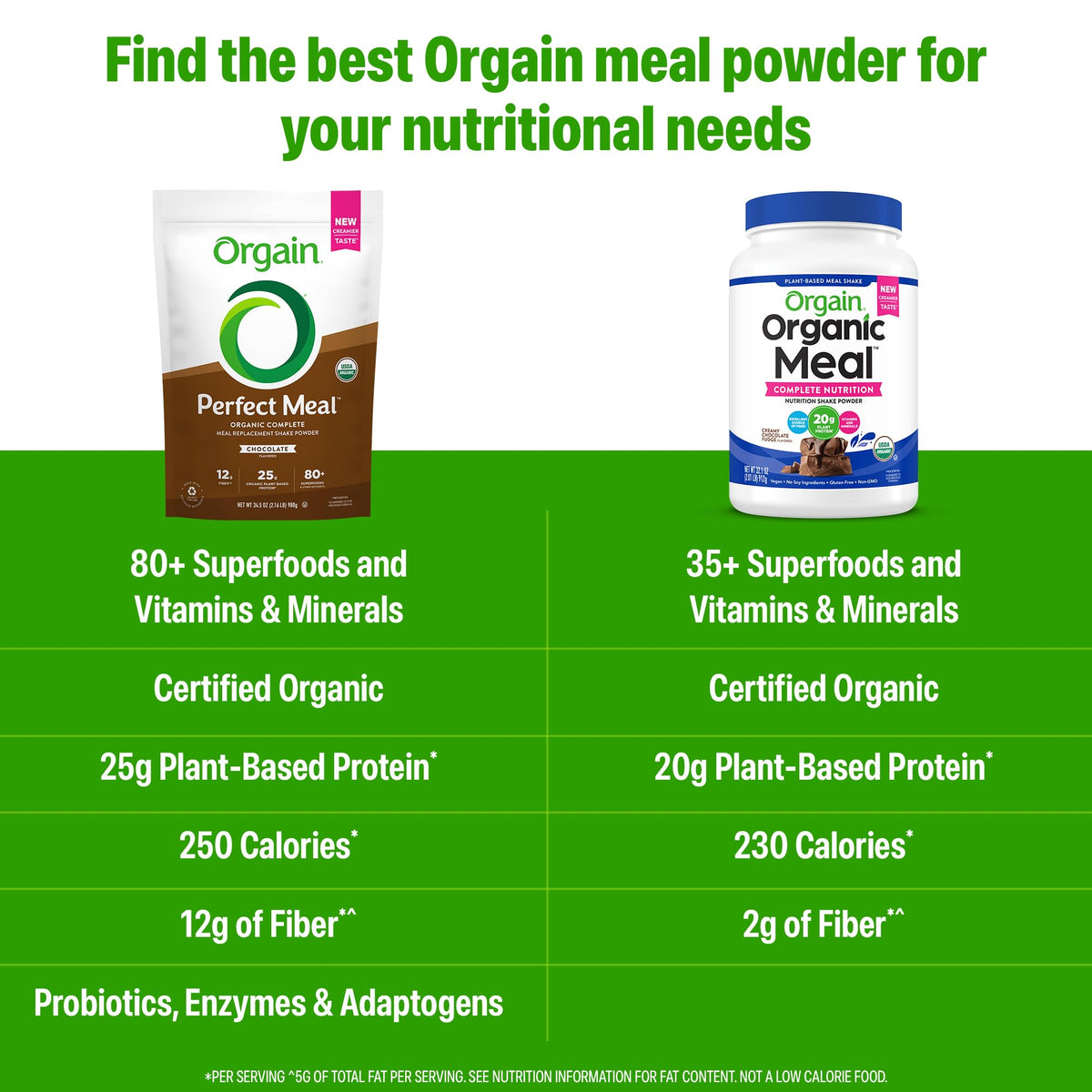 Orgain Perfect Meal, Organic, Vegan Meal Replacement Protein Powder, Vanilla - 25g Plant Based Protein, 80+ Superfoods, 1B Probiotics & 10g Fiber, Adaptogens & Ashwagandha - 2.16lb