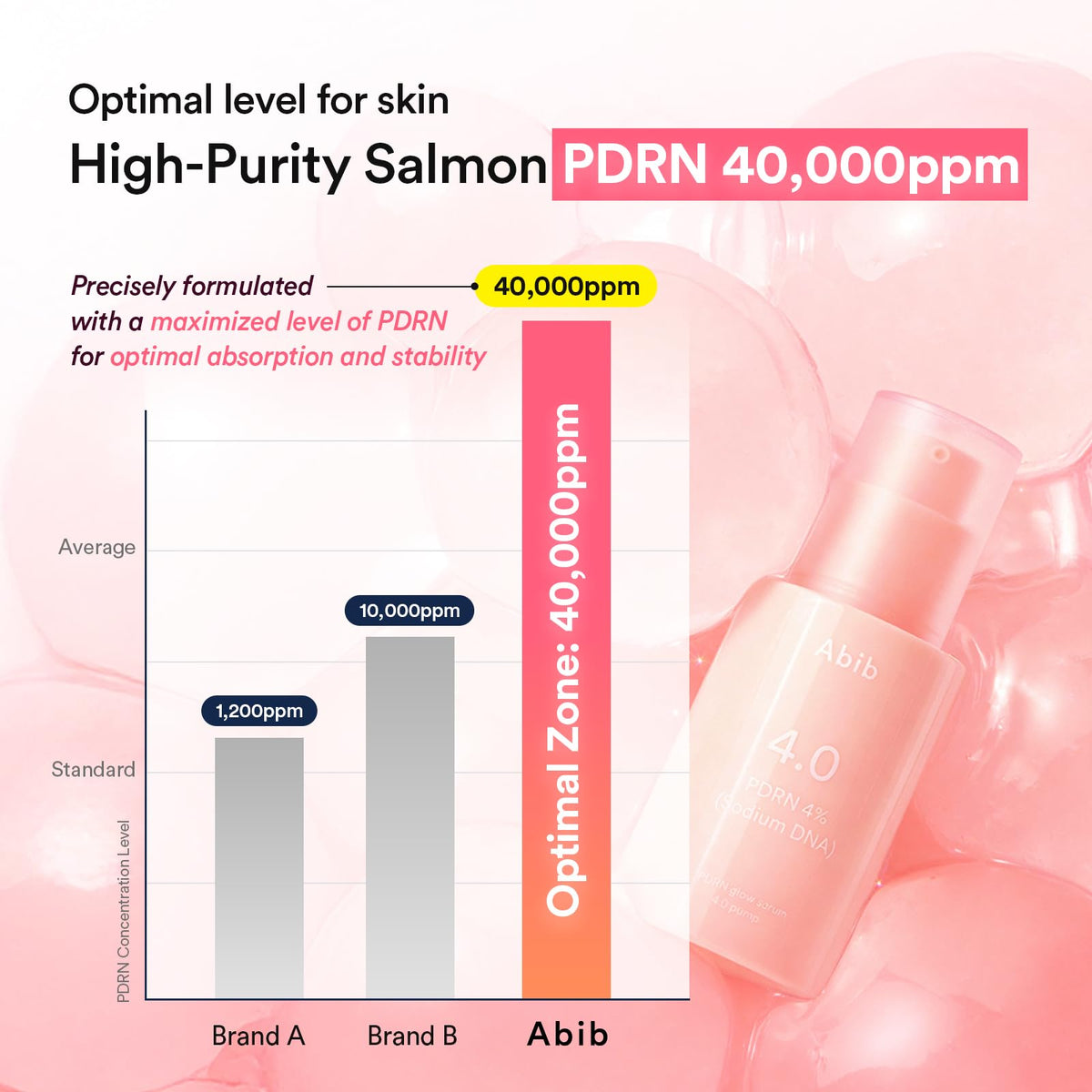 Abib PDRN Glow Serum 4.0 Pump 1.01 fl oz, 4% Salmon DNA PDRN, Skin Turnover & Revitalization Care, Elasticy, Skin Density, with Peptides, Hyaluronic Acid & Hydrolyzed Collagen, Korean Skin Care