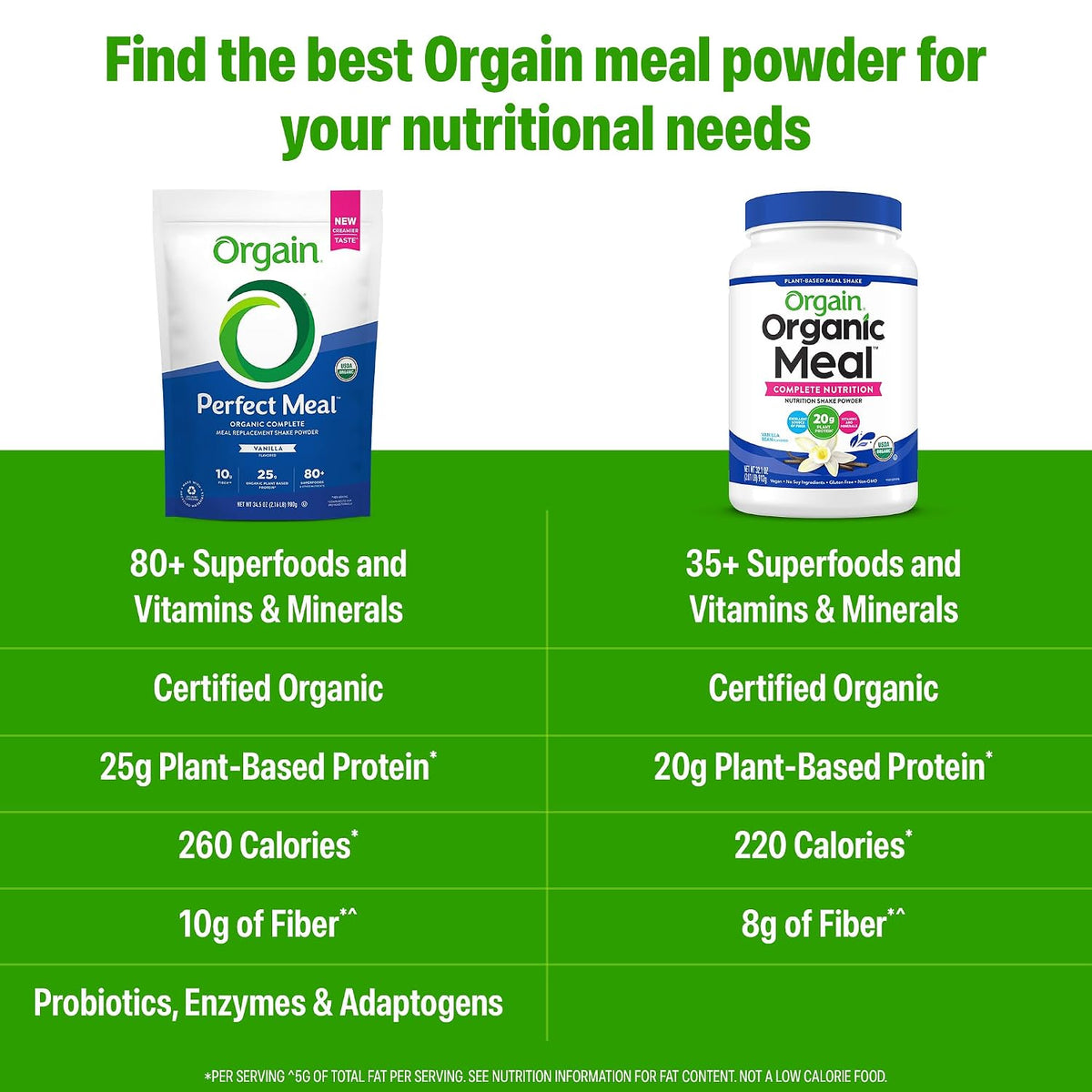 Orgain Perfect Meal, Organic, Vegan Meal Replacement Protein Powder, Vanilla - 25g Plant Based Protein, 80+ Superfoods, 1B Probiotics & 10g Fiber, Adaptogens & Ashwagandha - 2.16lb